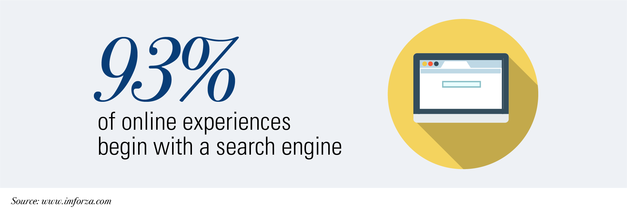 percentage of searches that start with a search engine